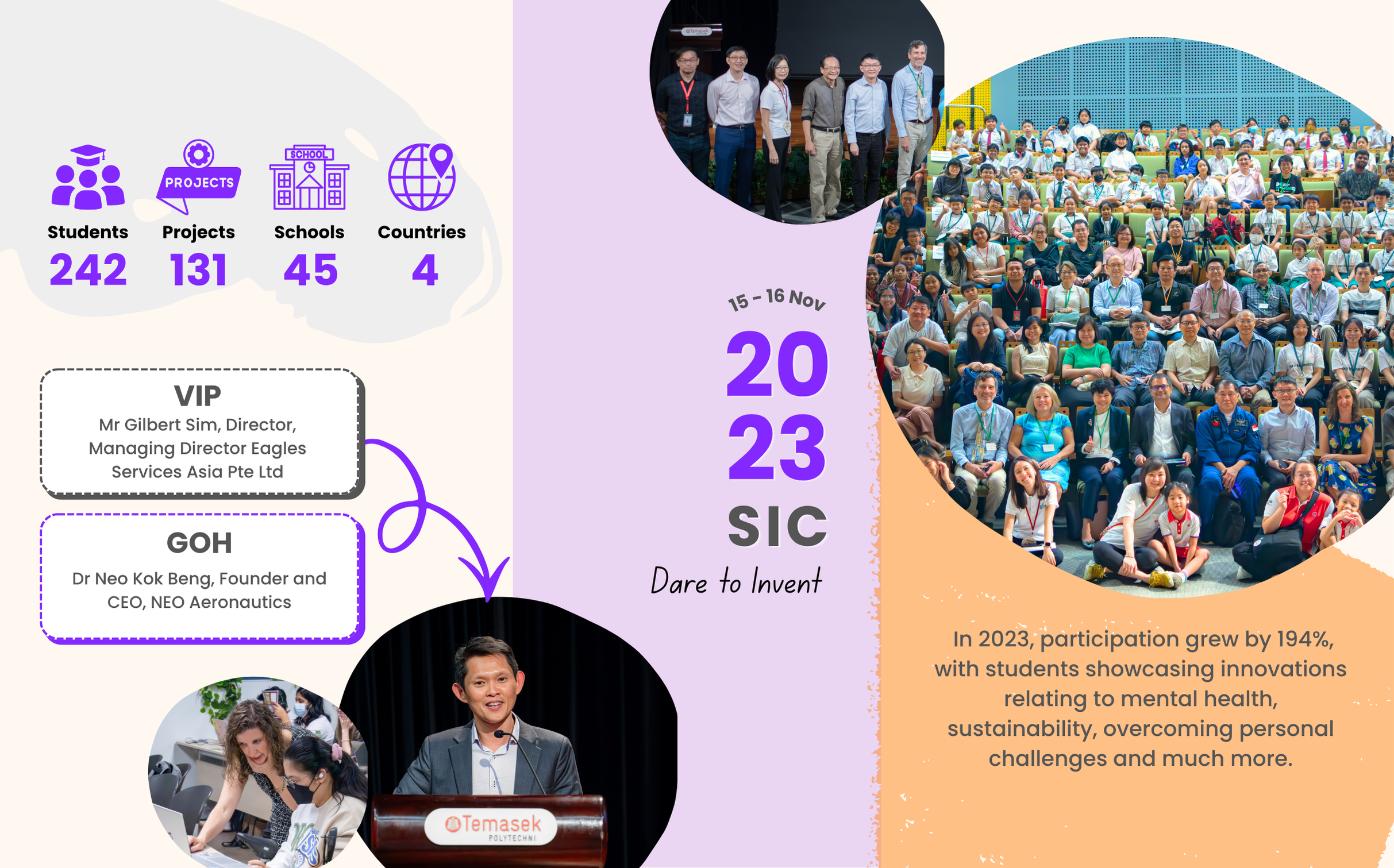 SIC 2023 Key Highlights